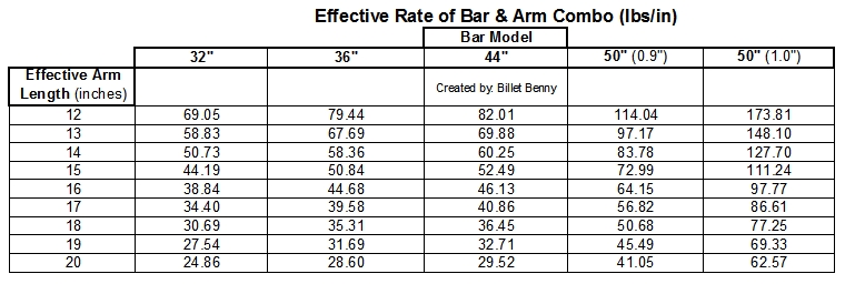 Anti-Rock rates